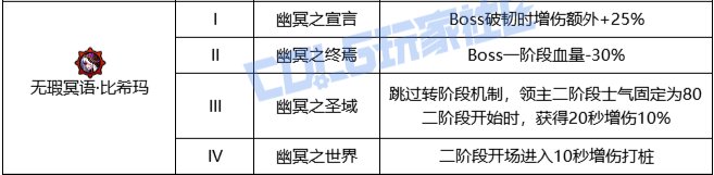 【攻略：奶系技巧】阿婆克烈！当前各大主流副本奶系放太阳时机11