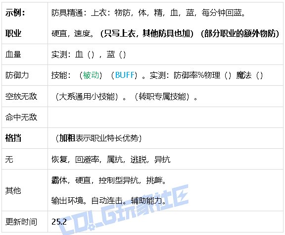【攻略：游戏知识】生存发力如虎添翼！DNF生存力统计（25.2维纳斯版本）12