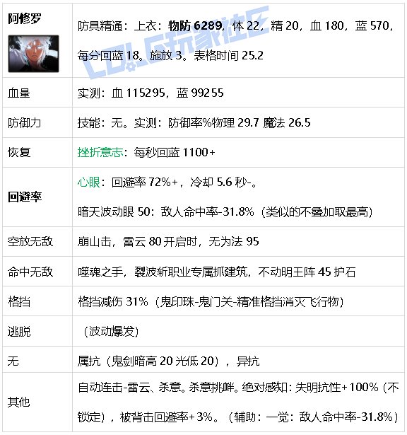 【攻略：游戏知识】生存发力如虎添翼！DNF生存力统计（25.2维纳斯版本）16