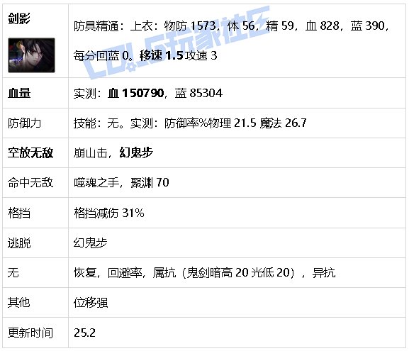 【攻略：游戏知识】生存发力如虎添翼！DNF生存力统计（25.2维纳斯版本）17