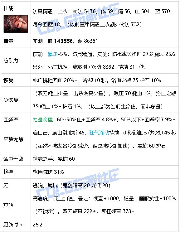 【攻略：游戏知识】生存发力如虎添翼！DNF生存力统计（25.2维纳斯版本）15