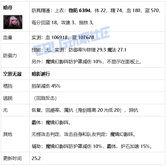 【攻略：游戏知识】生存发力如虎添翼！DNF生存力统计（25.2维纳斯版本）19