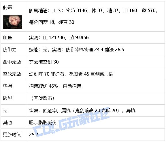 【攻略：游戏知识】生存发力如虎添翼！DNF生存力统计（25.2维纳斯版本）18