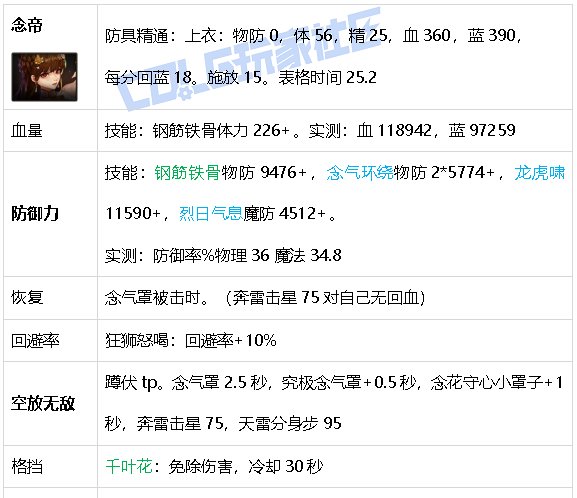 【攻略：游戏知识】生存发力如虎添翼！DNF生存力统计（25.2维纳斯版本）27