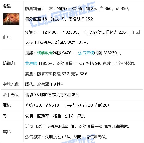 【攻略：游戏知识】生存发力如虎添翼！DNF生存力统计（25.2维纳斯版本）23