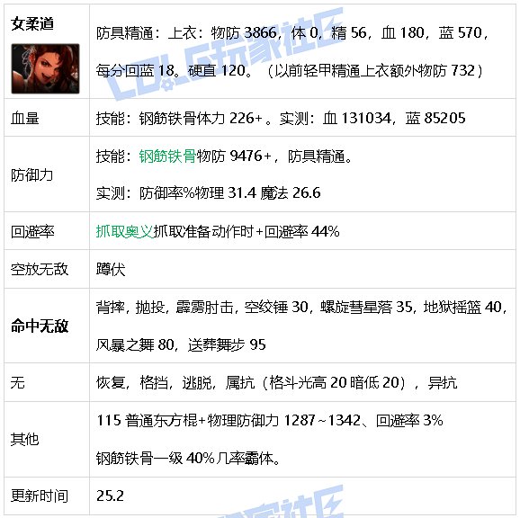 【攻略：游戏知识】生存发力如虎添翼！DNF生存力统计（25.2维纳斯版本）31