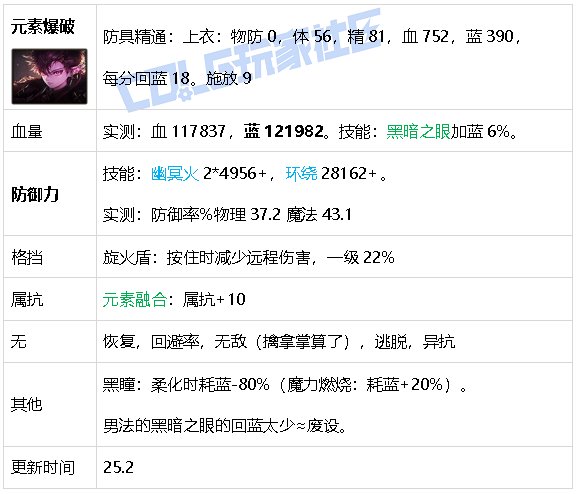 【攻略：游戏知识】生存发力如虎添翼！DNF生存力统计（25.2维纳斯版本）42