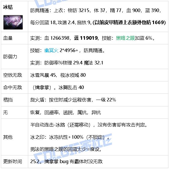 【攻略：游戏知识】生存发力如虎添翼！DNF生存力统计（25.2维纳斯版本）43