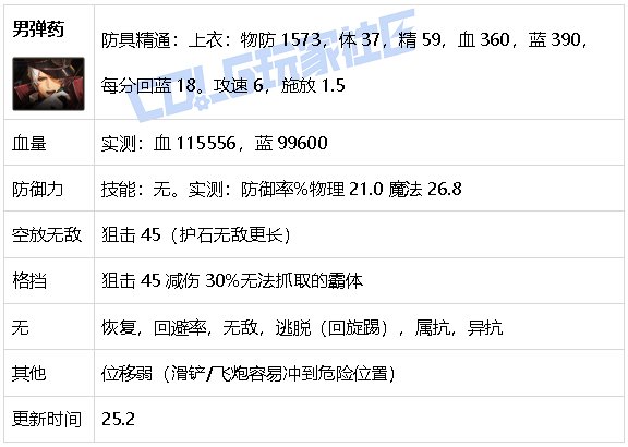 【攻略：游戏知识】生存发力如虎添翼！DNF生存力统计（25.2维纳斯版本）35