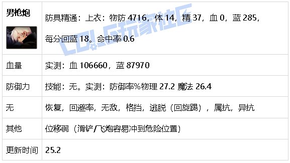 【攻略：游戏知识】生存发力如虎添翼！DNF生存力统计（25.2维纳斯版本）33