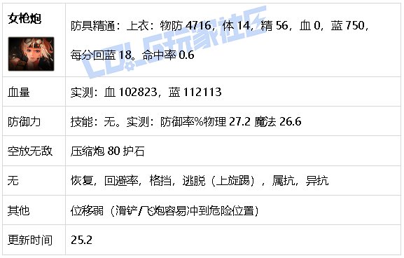 【攻略：游戏知识】生存发力如虎添翼！DNF生存力统计（25.2维纳斯版本）38