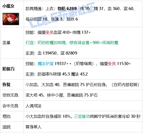 【攻略：游戏知识】生存发力如虎添翼！DNF生存力统计（25.2维纳斯版本）51