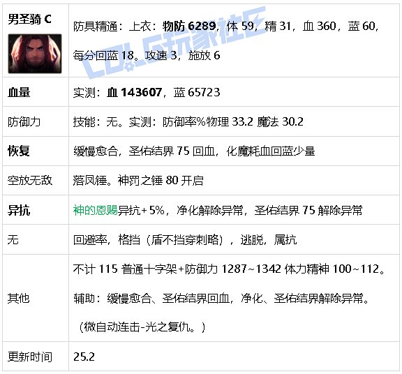 【攻略：游戏知识】生存发力如虎添翼！DNF生存力统计（25.2维纳斯版本）55