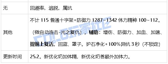 【攻略：游戏知识】生存发力如虎添翼！DNF生存力统计（25.2维纳斯版本）54