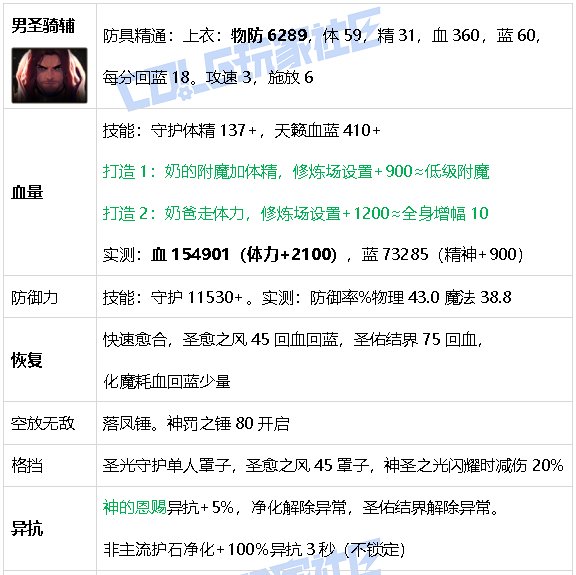 【攻略：游戏知识】生存发力如虎添翼！DNF生存力统计（25.2维纳斯版本）53