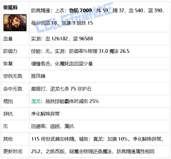 【攻略：游戏知识】生存发力如虎添翼！DNF生存力统计（25.2维纳斯版本）57
