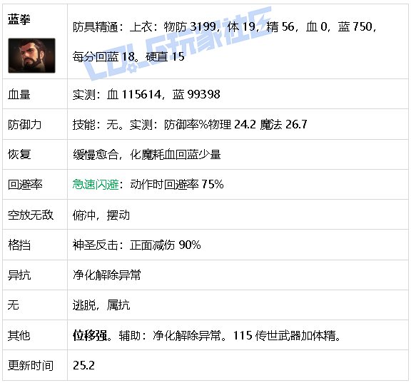 【攻略：游戏知识】生存发力如虎添翼！DNF生存力统计（25.2维纳斯版本）56