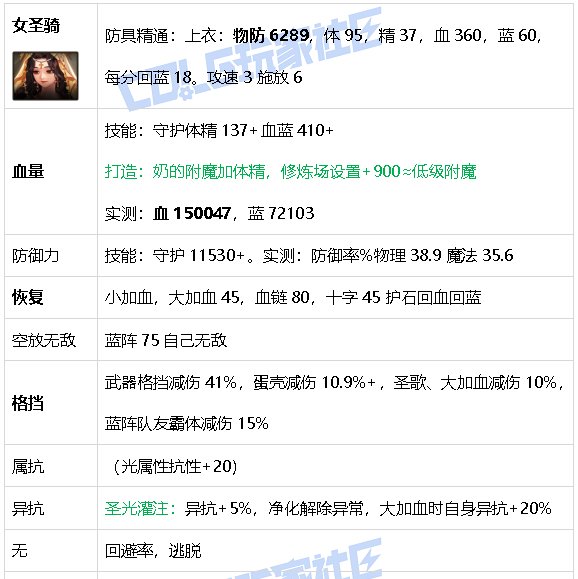 【攻略：游戏知识】生存发力如虎添翼！DNF生存力统计（25.2维纳斯版本）59