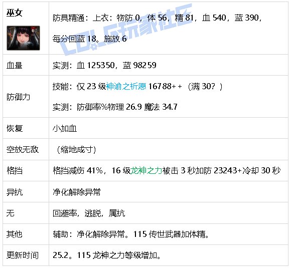 【攻略：游戏知识】生存发力如虎添翼！DNF生存力统计（25.2维纳斯版本）62