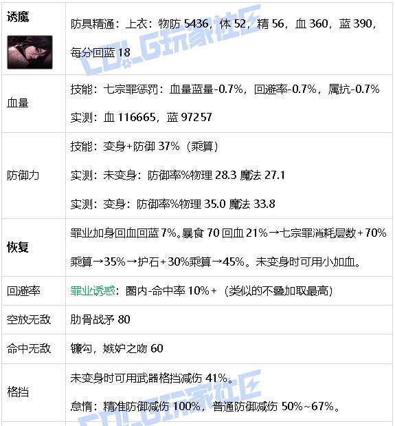 【攻略：游戏知识】生存发力如虎添翼！DNF生存力统计（25.2维纳斯版本）63