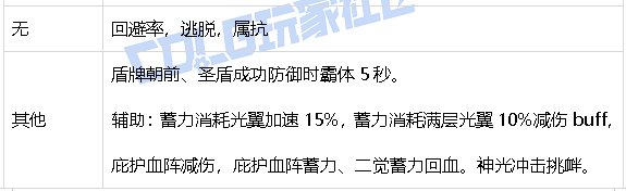 【攻略：游戏知识】生存发力如虎添翼！DNF生存力统计（25.2维纳斯版本）74