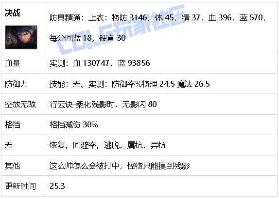 【攻略：游戏知识】生存发力如虎添翼！DNF生存力统计（25.2维纳斯版本）77