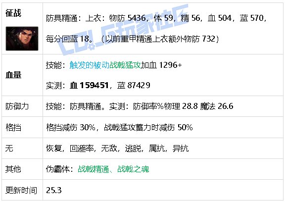 【攻略：游戏知识】生存发力如虎添翼！DNF生存力统计（25.2维纳斯版本）76