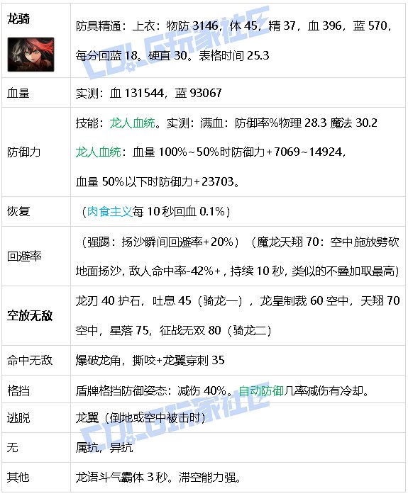 【攻略：游戏知识】生存发力如虎添翼！DNF生存力统计（25.2维纳斯版本）75