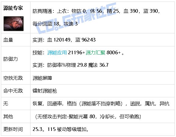 【攻略：游戏知识】生存发力如虎添翼！DNF生存力统计（25.2维纳斯版本）83