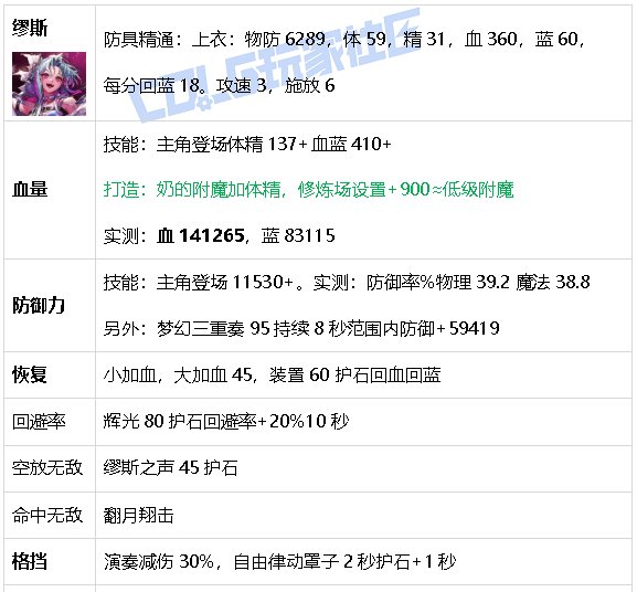 【攻略：游戏知识】生存发力如虎添翼！DNF生存力统计（25.2维纳斯版本）84