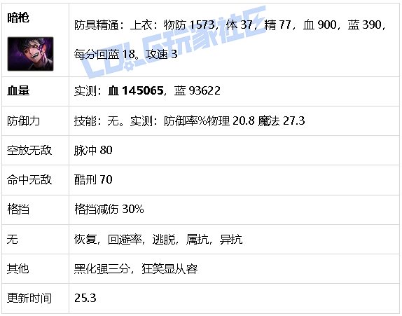 【攻略：游戏知识】生存发力如虎添翼！DNF生存力统计（25.2维纳斯版本）79