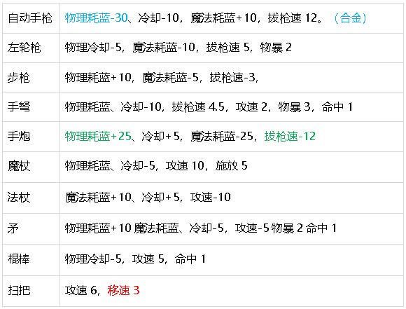 【攻略：游戏知识】生存发力如虎添翼！DNF生存力统计（25.2维纳斯版本）96