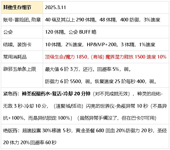 【攻略：游戏知识】生存发力如虎添翼！DNF生存力统计（25.2维纳斯版本）7