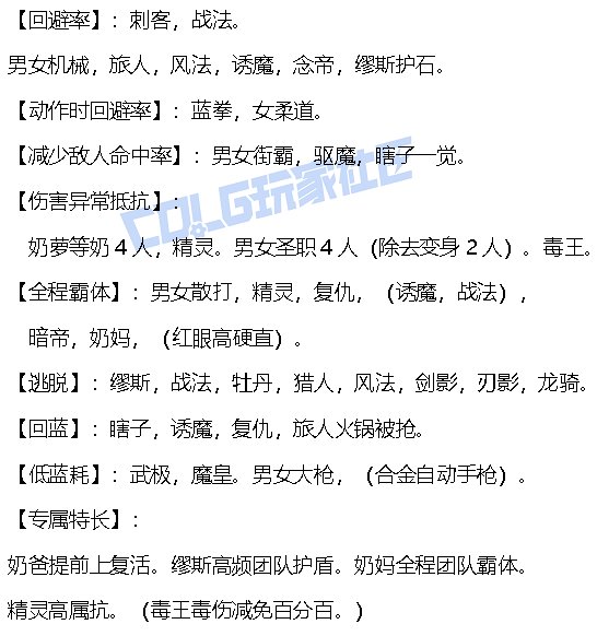 【攻略：游戏知识】生存发力如虎添翼！DNF生存力统计（25.2维纳斯版本）93