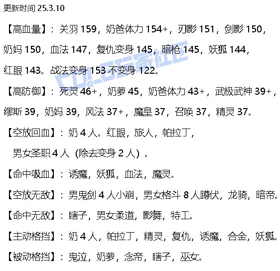 【攻略：游戏知识】生存发力如虎添翼！DNF生存力统计（25.2维纳斯版本）92