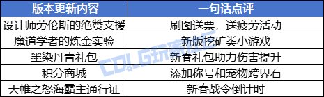 【测评：国服0313版本】金秋宝珠魔盒复刻，军团竞逐趣味对决3