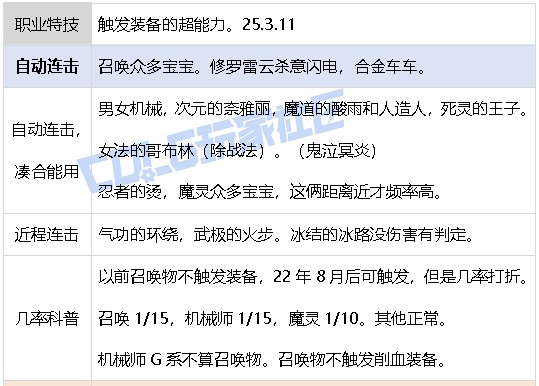 【攻略：游戏知识】多号养猪时代小百科：进攻向属性（全职业盘点）13
