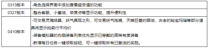 【官网公告】未来便利性优化、新玩法、活动更新介绍（送兔女郎套装/600票/2个30疲劳药）3