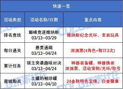 【攻略：版本活动】金秋宝珠返场！神器换装自选轻松得2
