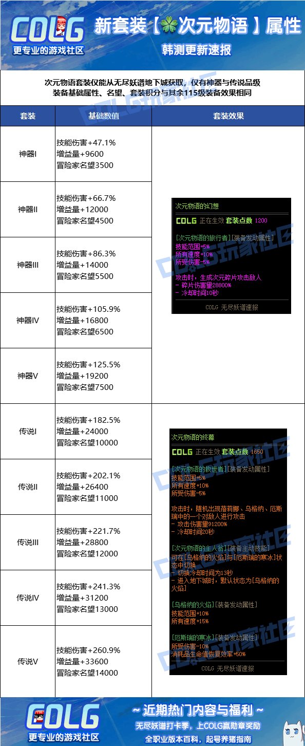 【爆料：韩服体验服0312】无尽妖谱登场（史诗武器保底、虚无之魂、新工作服套装）26