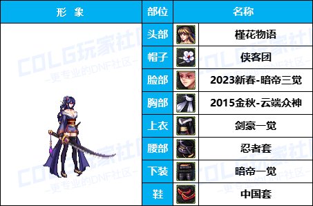 【暖暖】游戏动漫COS展《女角色篇》往期趣味盘点汇总（附配方）3