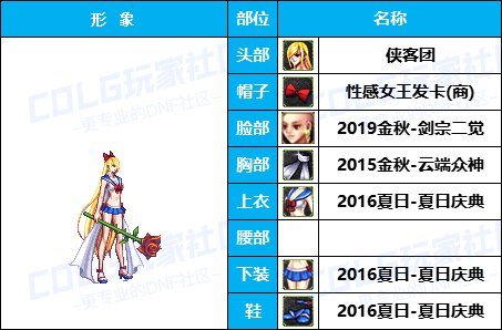 【暖暖】游戏动漫COS展《女角色篇》往期趣味盘点汇总（附配方）10