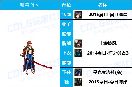【暖暖】游戏动漫COS展《女角色篇》往期趣味盘点汇总（附配方）9
