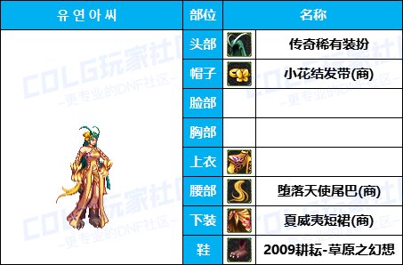 【暖暖】游戏动漫COS展《女角色篇》往期趣味盘点汇总（附配方）14