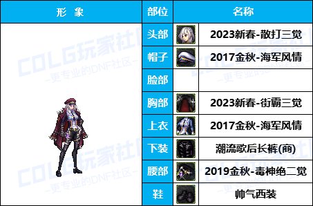 【暖暖】游戏动漫COS展《女角色篇》往期趣味盘点汇总（附配方）12