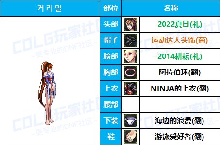 【暖暖】游戏动漫COS展《女角色篇》往期趣味盘点汇总（附配方）27
