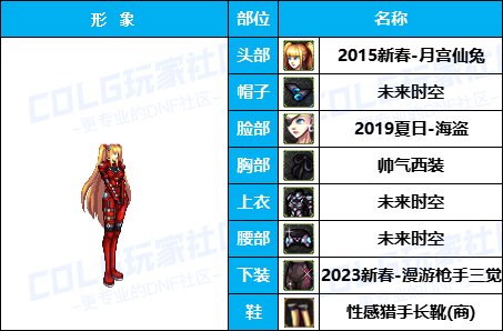 【暖暖】游戏动漫COS展《女角色篇》往期趣味盘点汇总（附配方）28