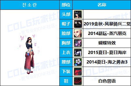 【暖暖】游戏动漫COS展《女角色篇》往期趣味盘点汇总（附配方）29