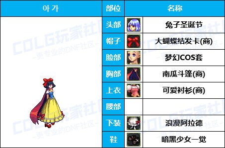 【暖暖】游戏动漫COS展《女角色篇》往期趣味盘点汇总（附配方）35