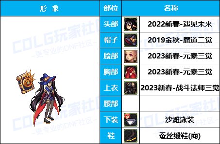 【暖暖】游戏动漫COS展《女角色篇》往期趣味盘点汇总（附配方）41
